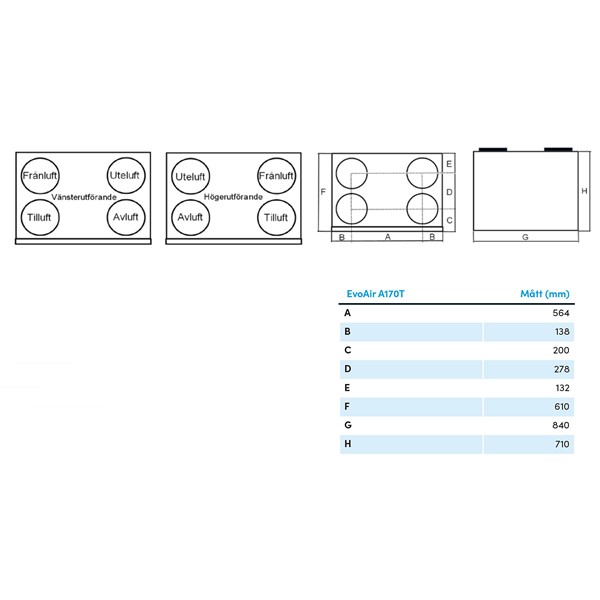 EvoAir A200S G2 Ventilationsenhed målskitse