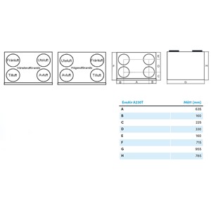 EvoAir A230T G2 Ventilationsenhed målskitse