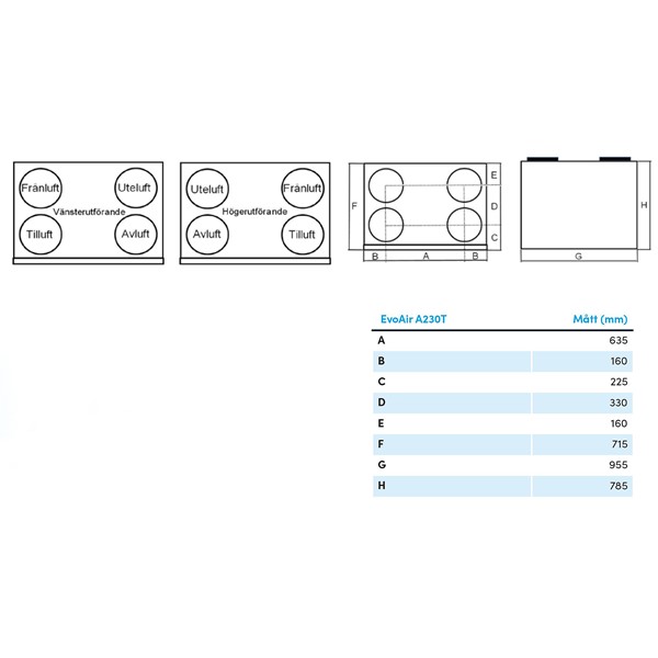 Croquis dimensionnel de l'unité de ventilation EvoAir A230T G2