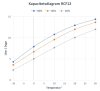 Kapacitetsdiagram EvoDry RCF 12 G1