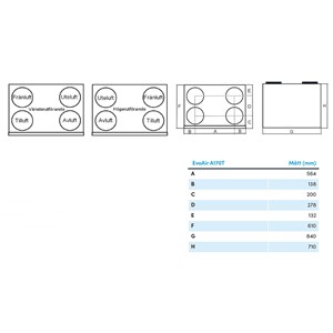 Schizzo dimensionale dell'unità di ventilazione EvoAir A200S G2