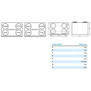 Schizzo dimensionale dell'unità di ventilazione EvoAir A590T G1